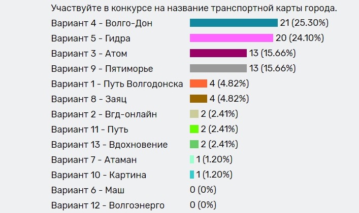 Ошибка на сервере кракен