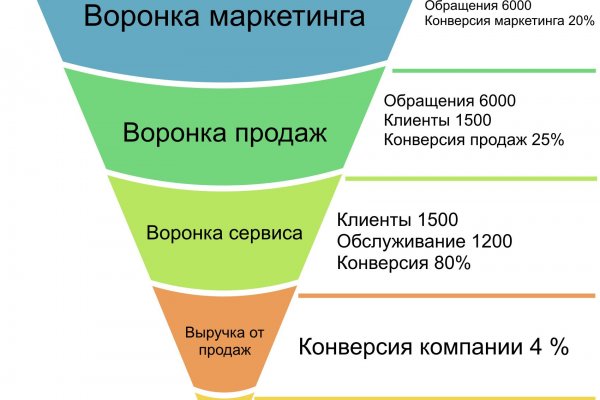 Кракен сайт 1kraken me официальный